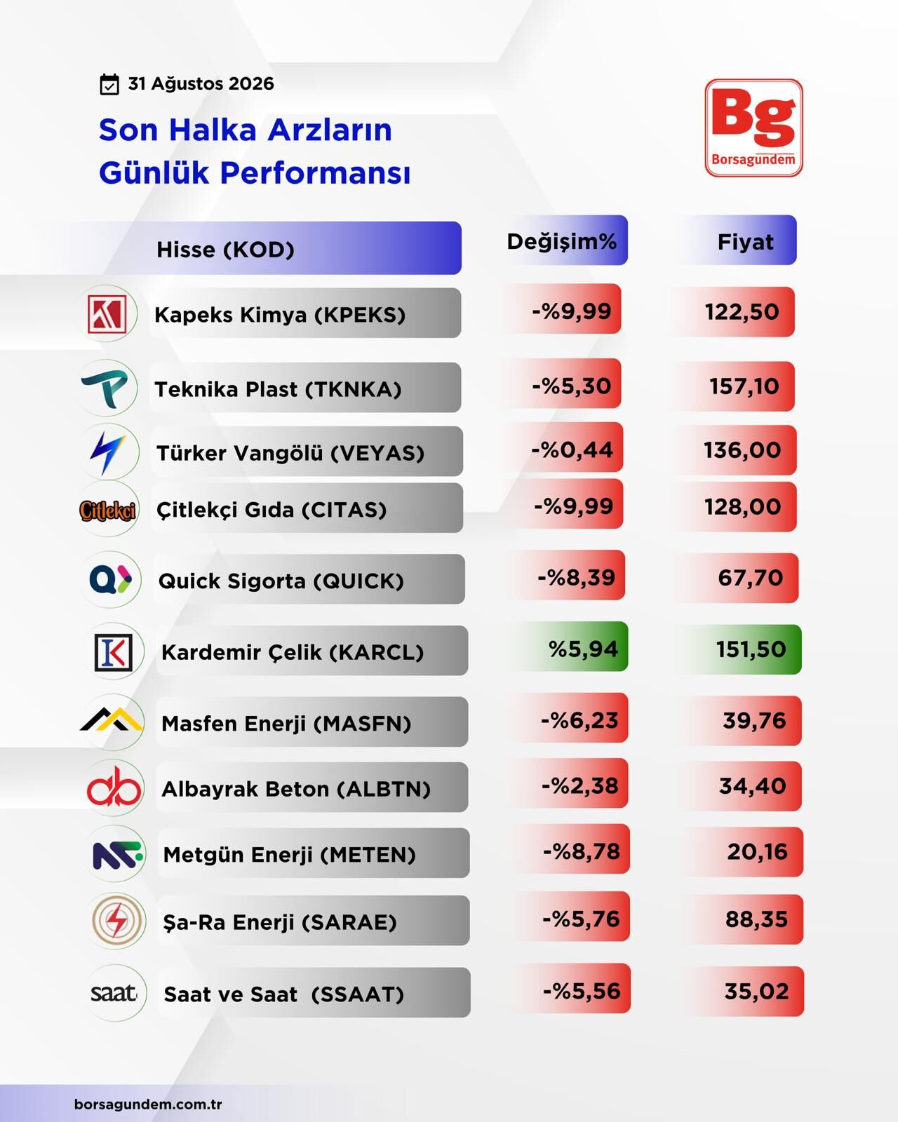 Halka Arz-37