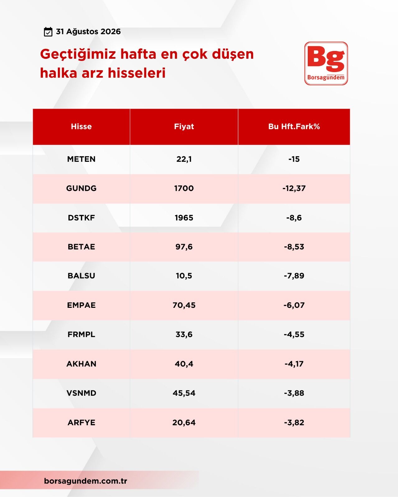 Halka Arz Düşen