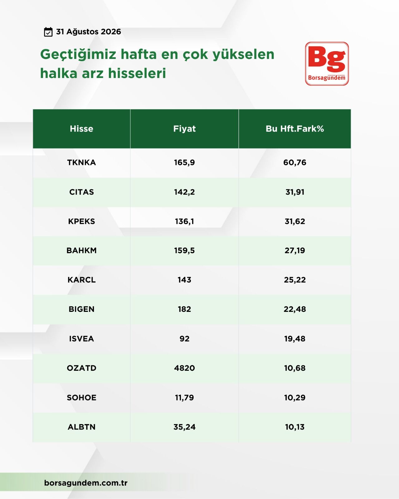 Halka Arz Yükselen