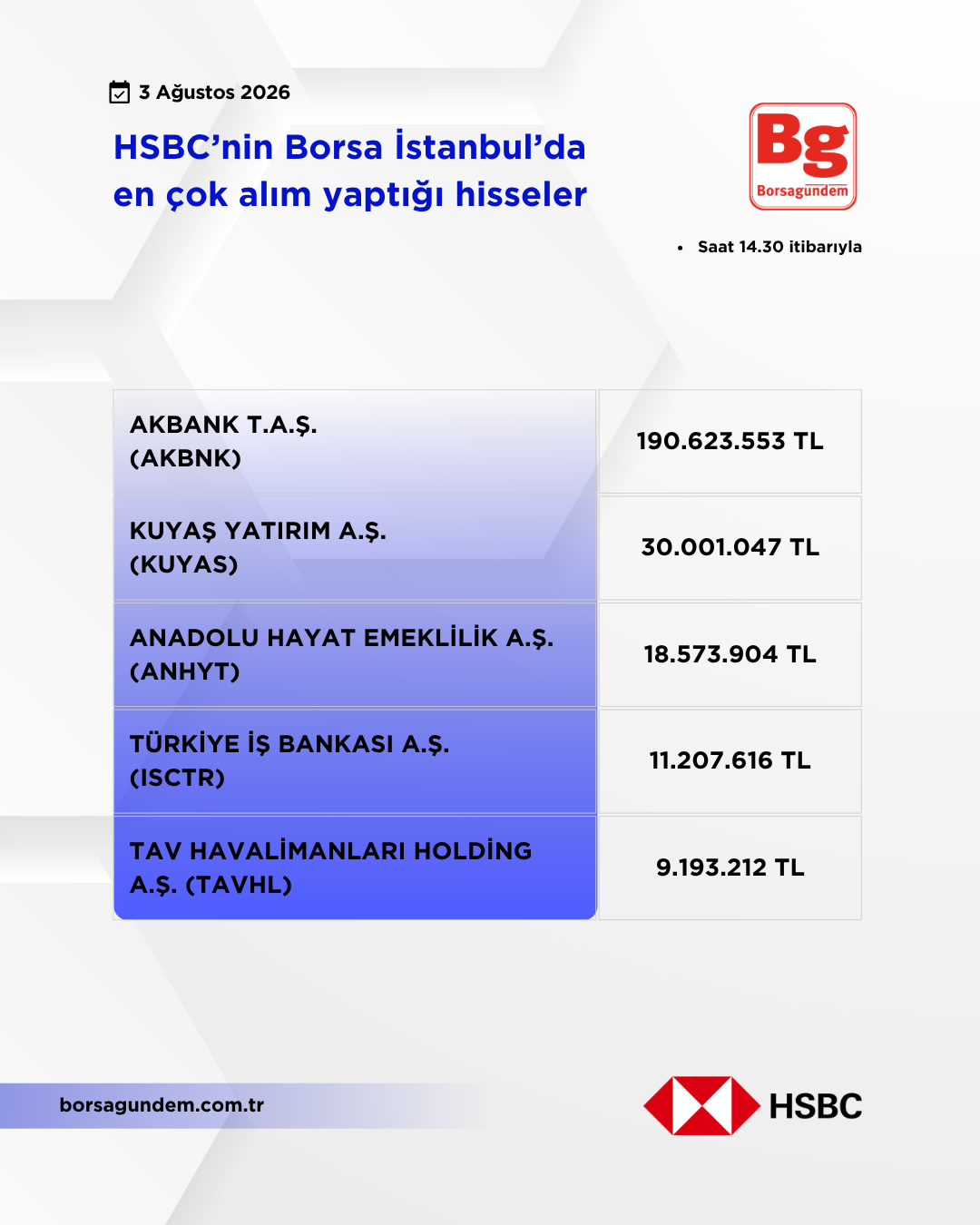 Hsbc 03082026 Aliş