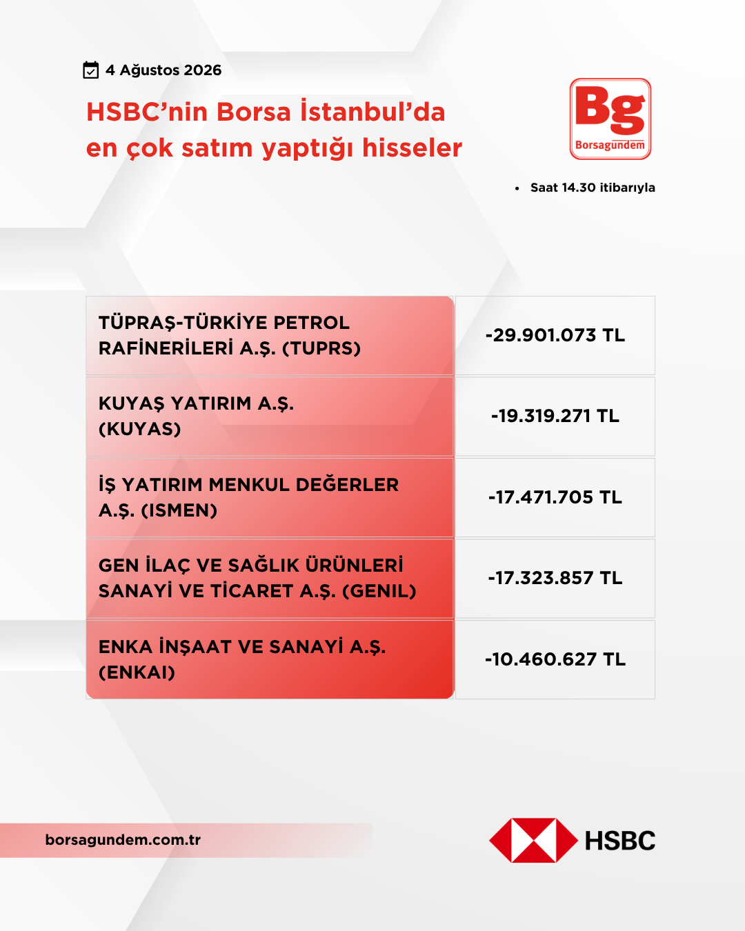 Hsbc 04082026 Satiş