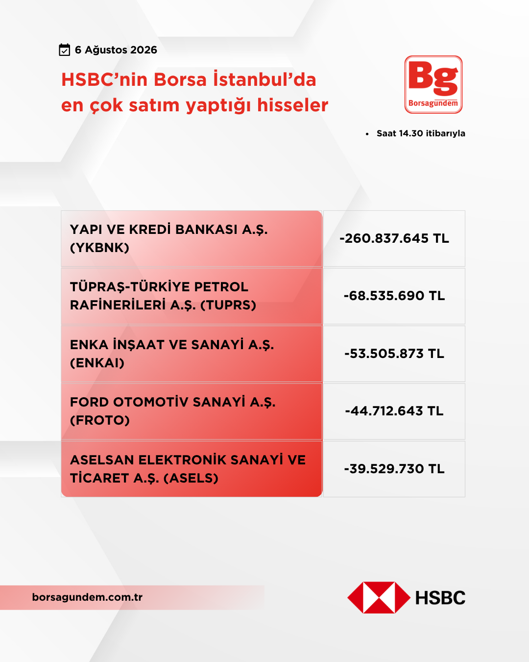 Hsbc 06082026 Satiş