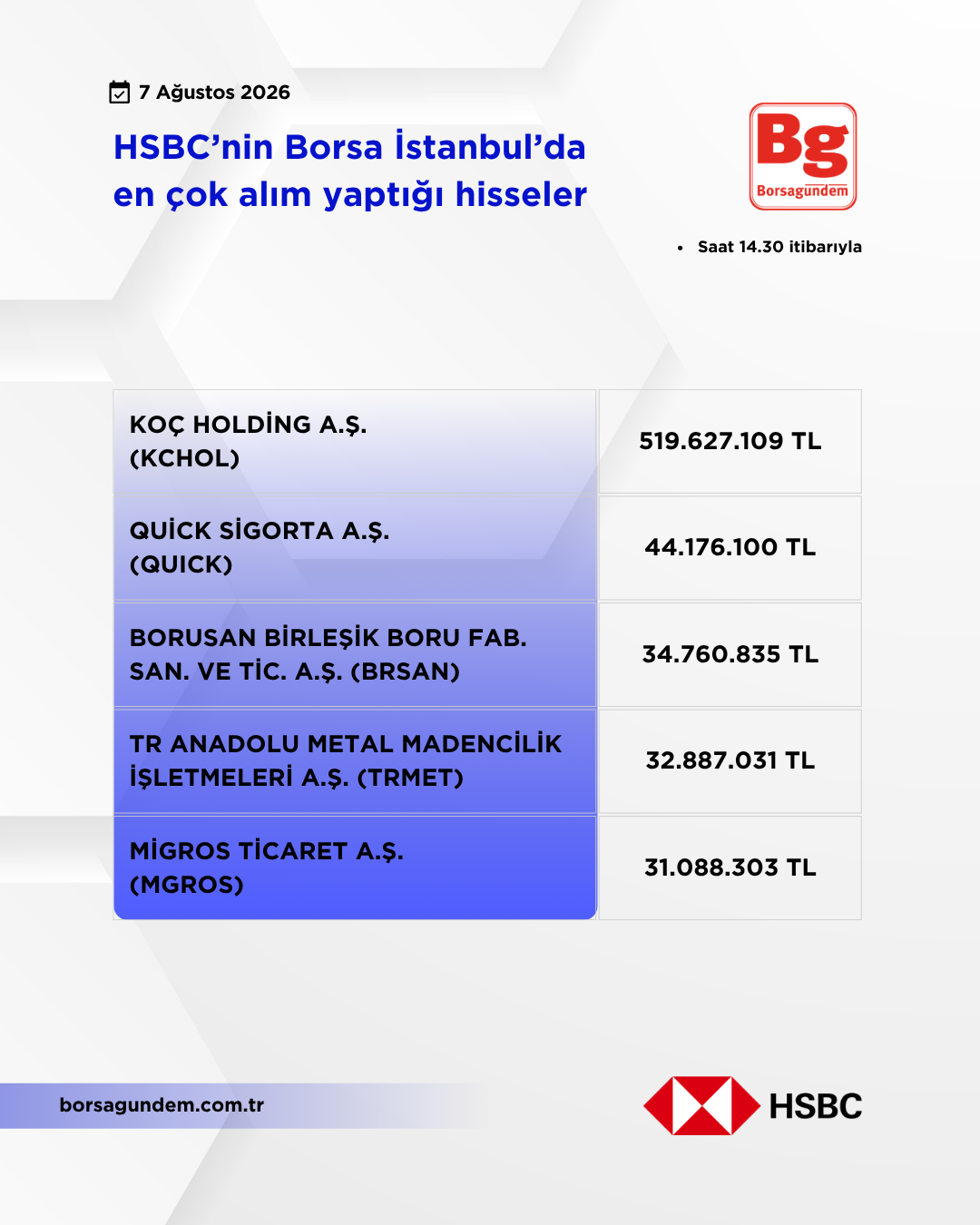Hsbc 07082026 Aliş