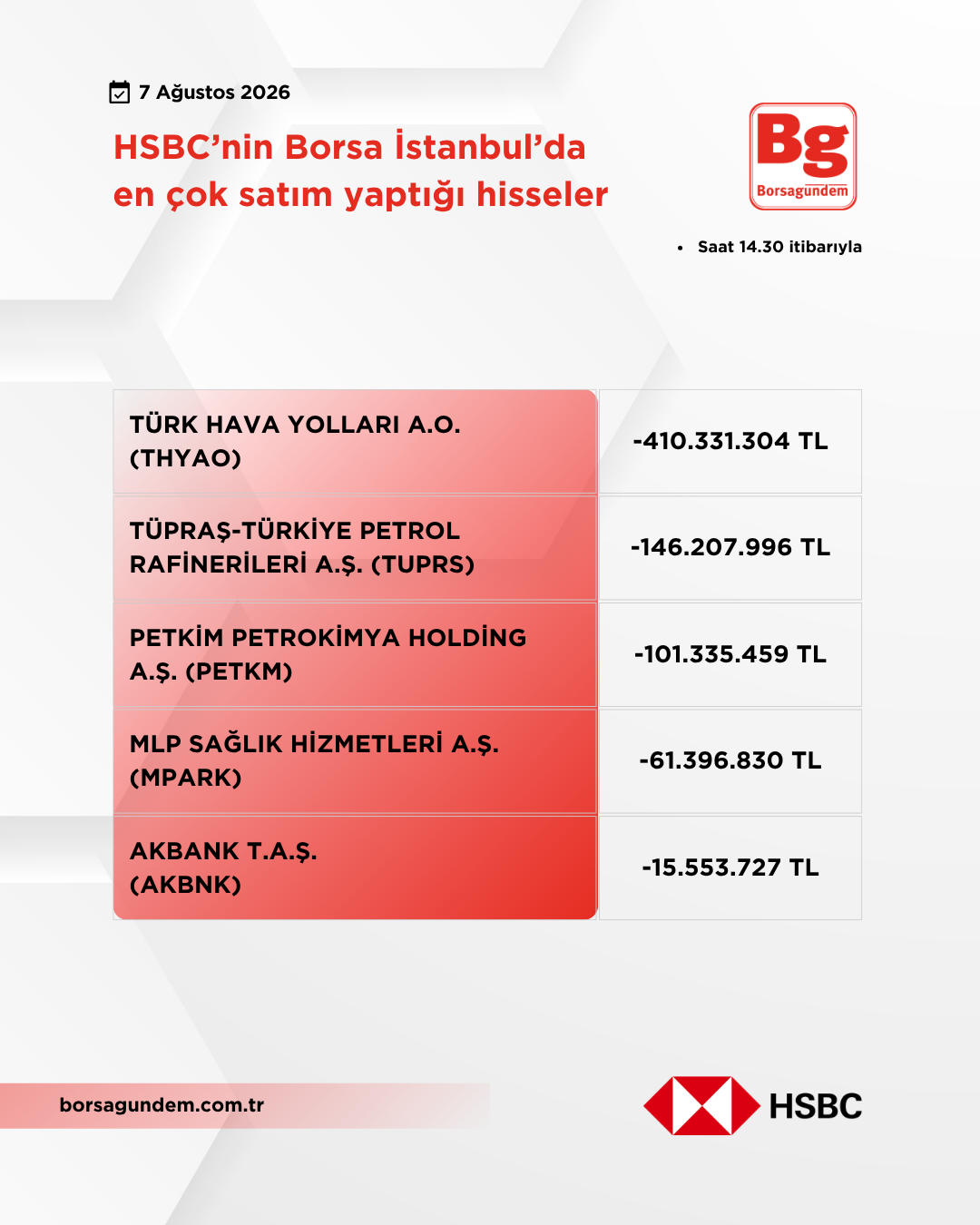 Hsbc 07082026 Satiş