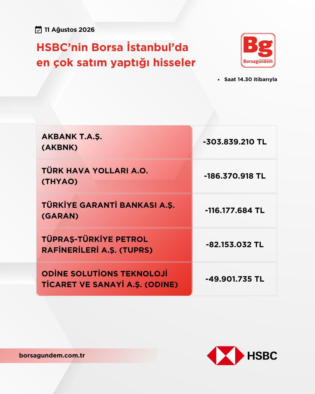 Hsbc 11082026 Satiş