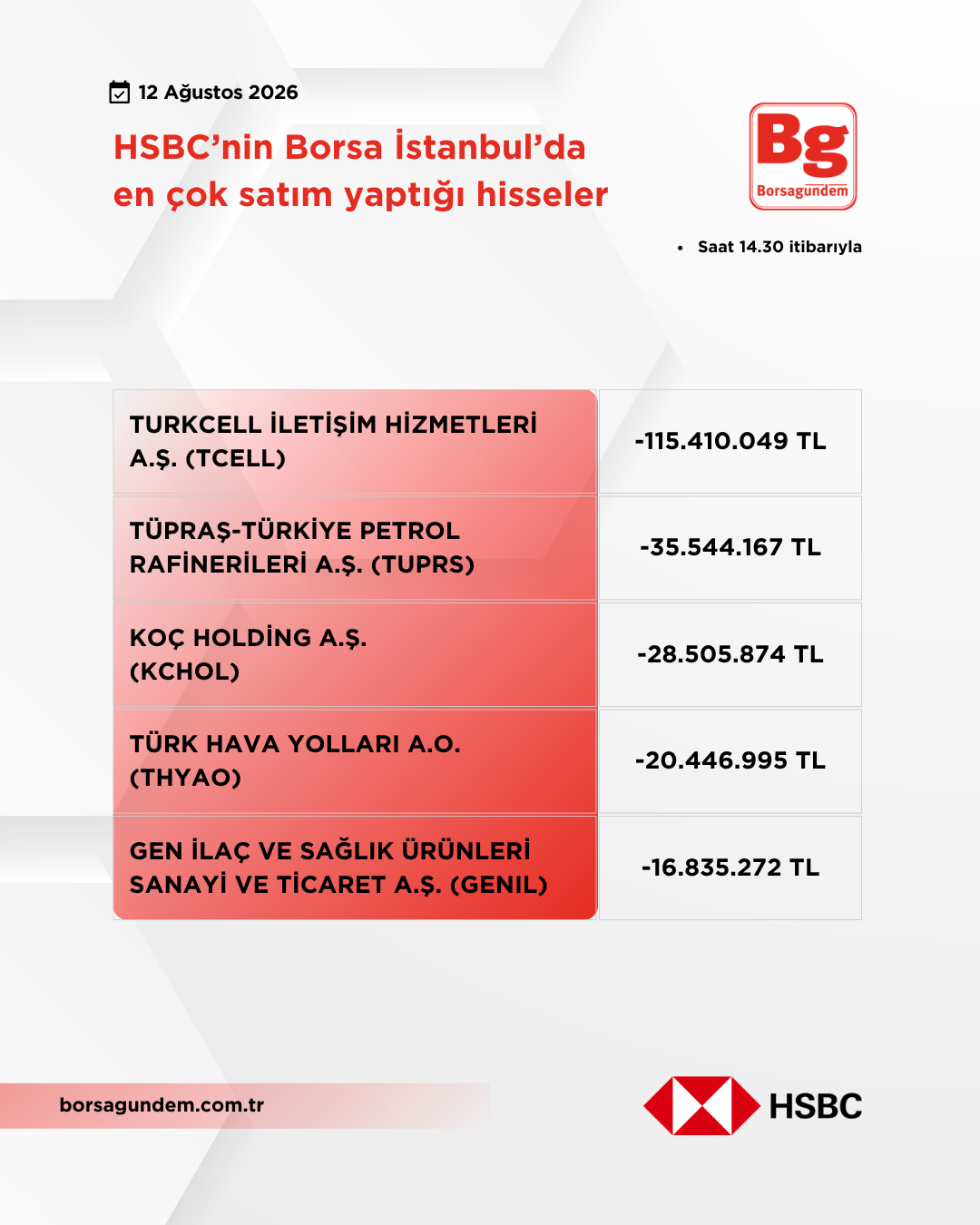Hsbc 12082026 Satiş
