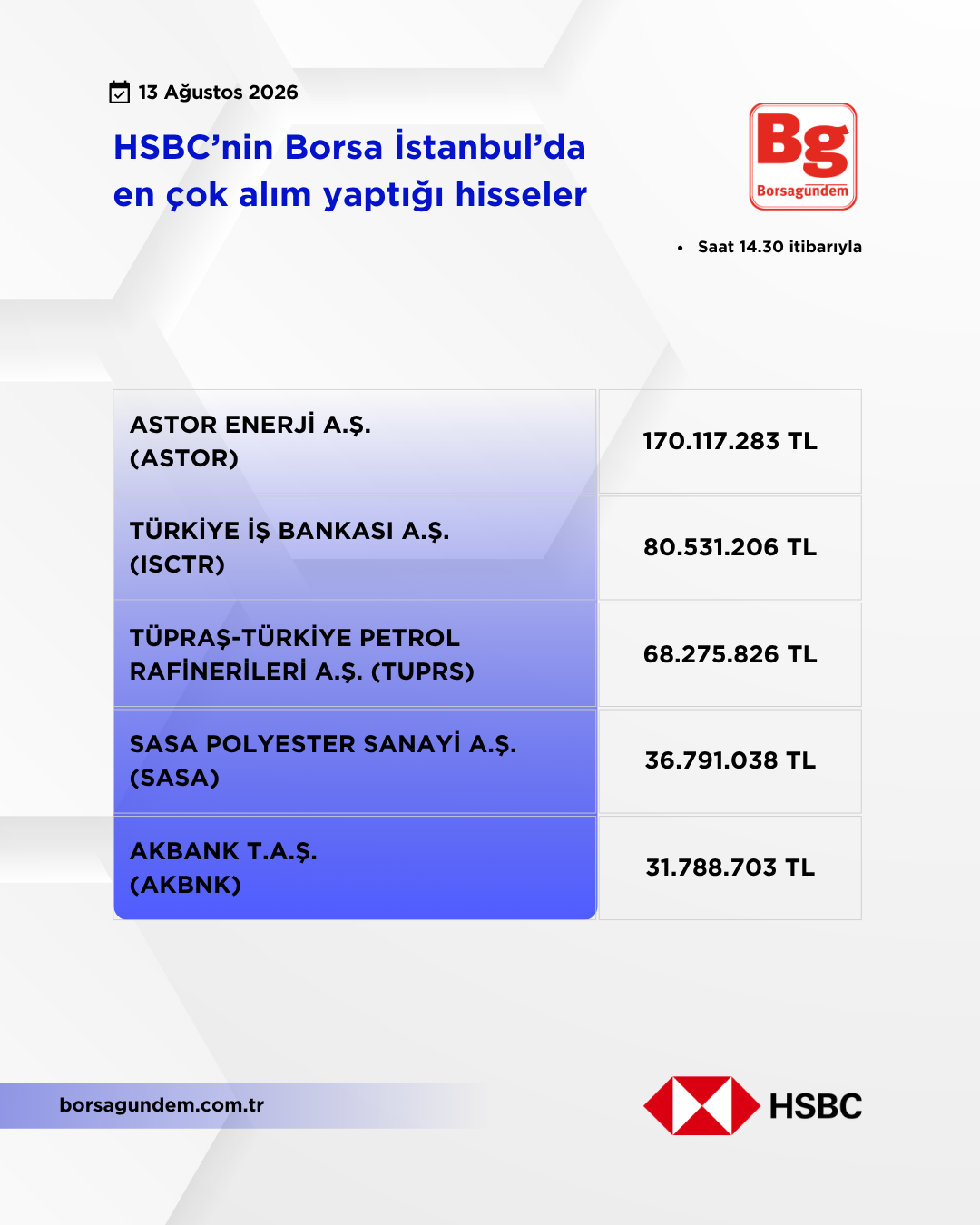 Hsbc 13082026 Aliş