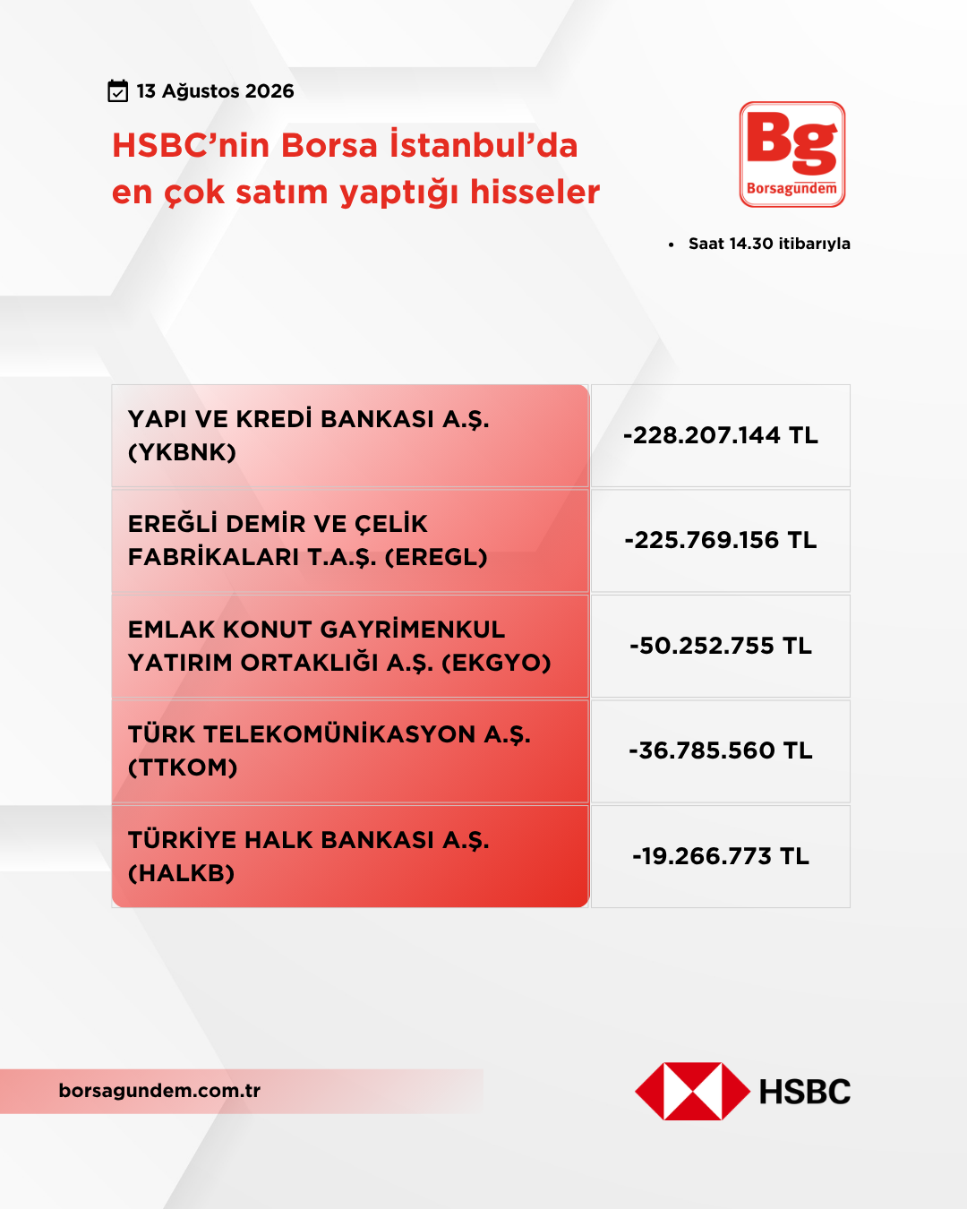 Hsbc 13082026 Satiş