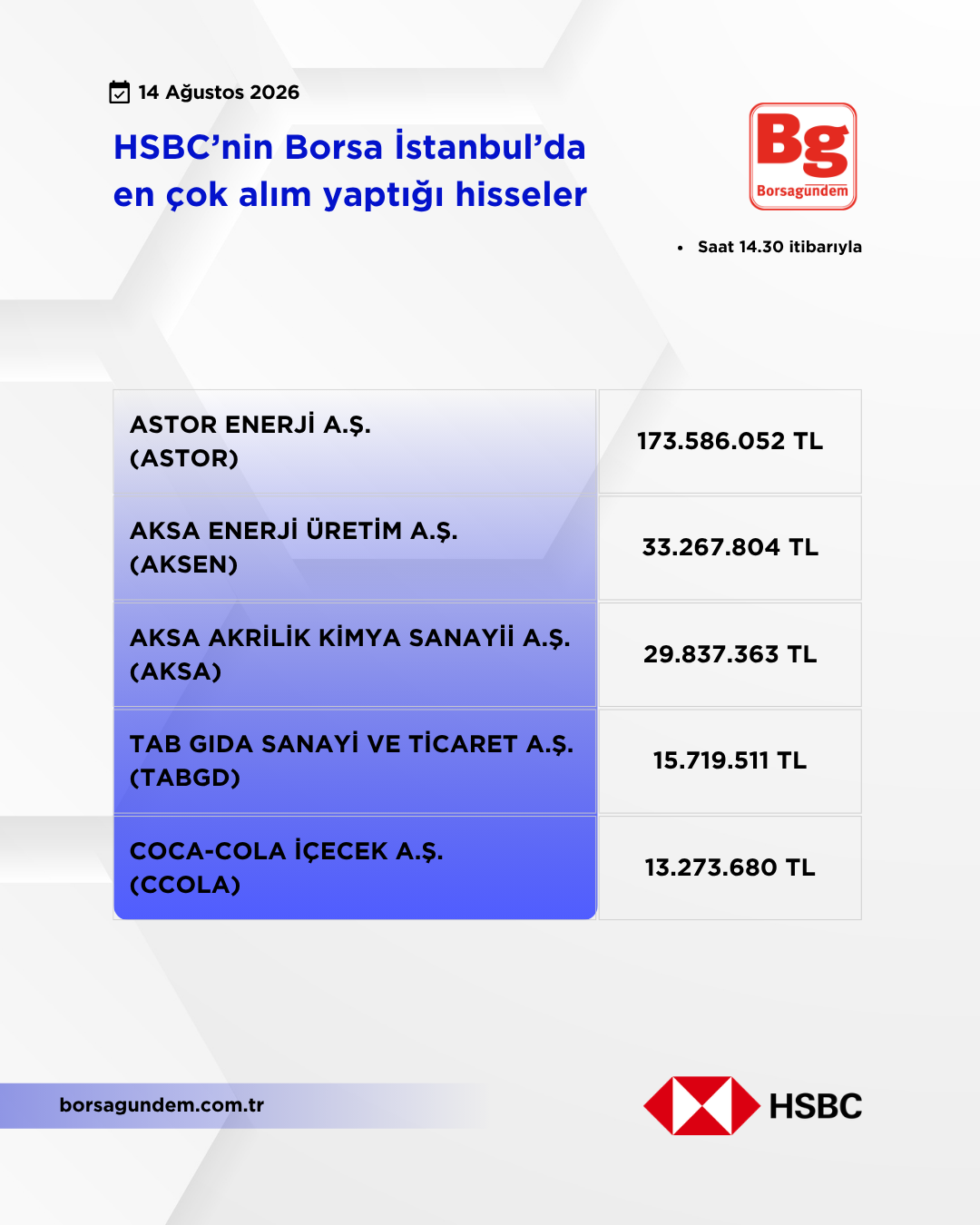 Hsbc 14082026 Aliş