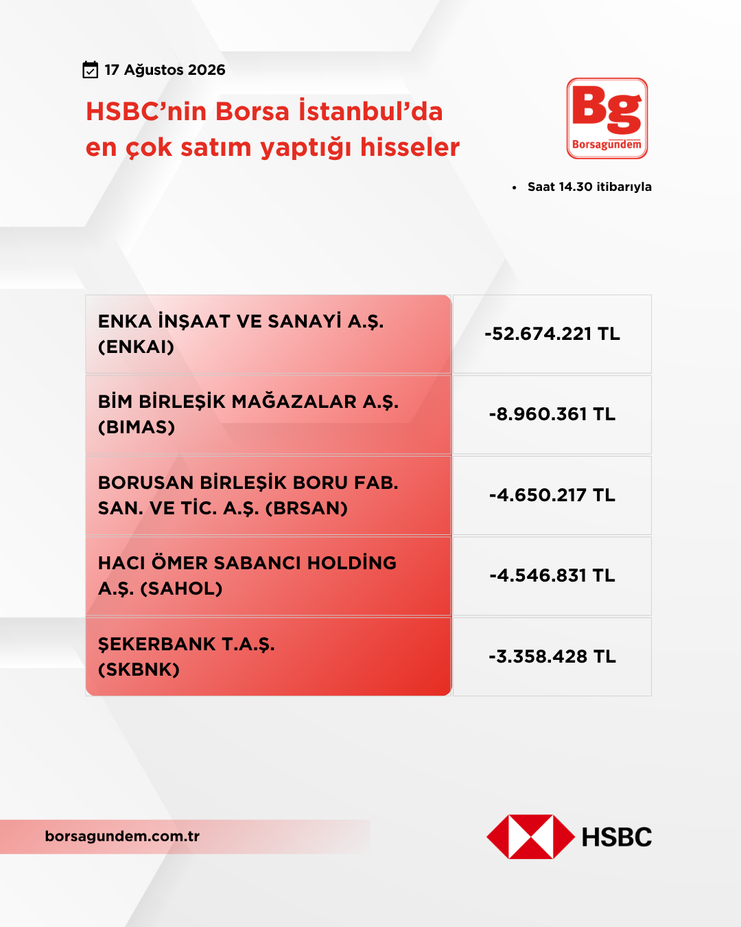 Hsbc 17082026 Satiş