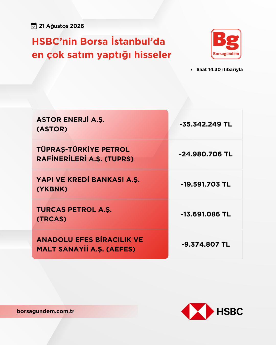 Hsbc 21082026 Satiş