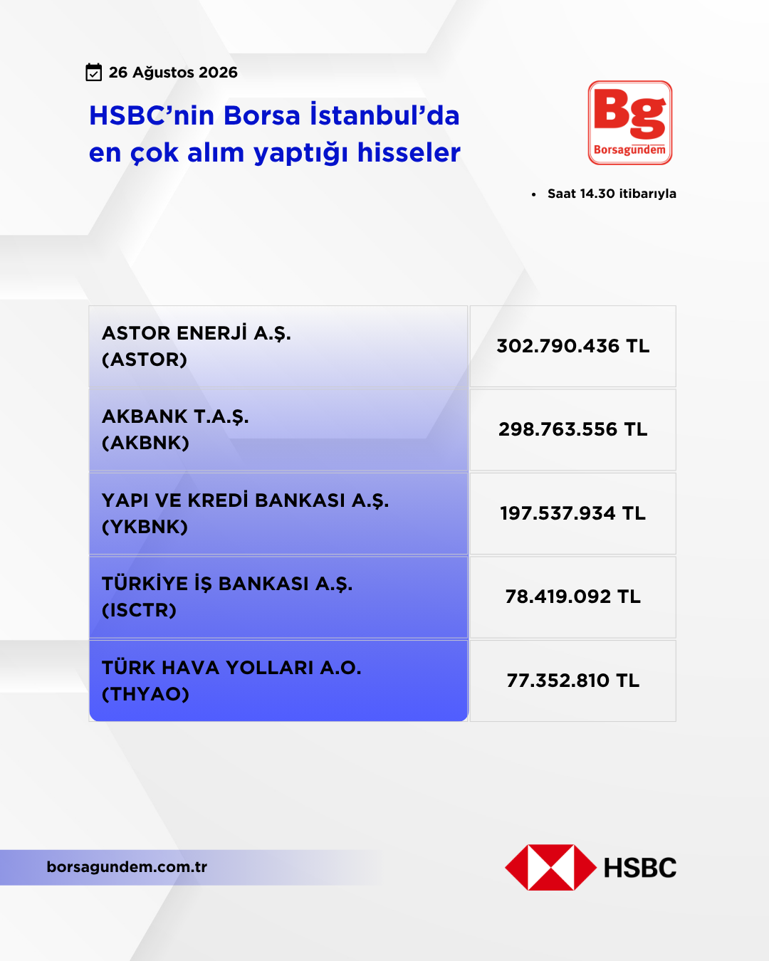 Hsbc 26082026 Aliş