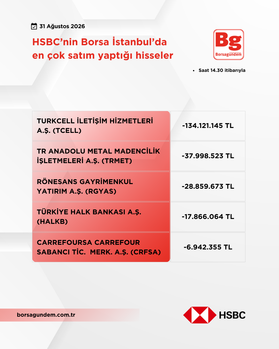 Hsbc 31082026 Satiş