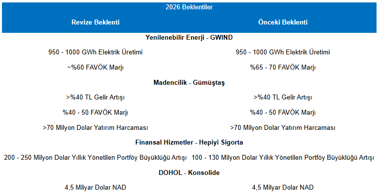 Info Dohol 12082026