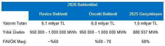 Info Gwind 11082026