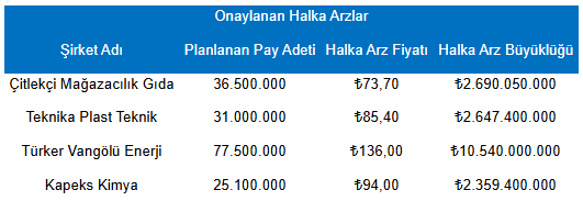 Info Ha 06082026