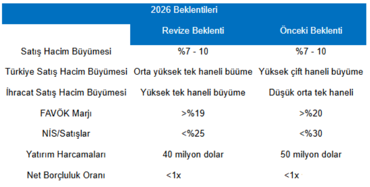 Info Lilak 06082026