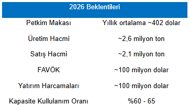 Info Petkm 06082026