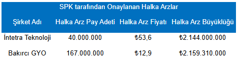 Info Spk 21082026