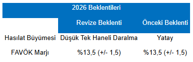 Info Ulker 20082026