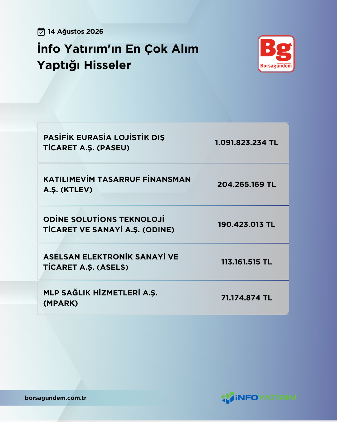 Info Yatırım 14082026 Kopyası 02