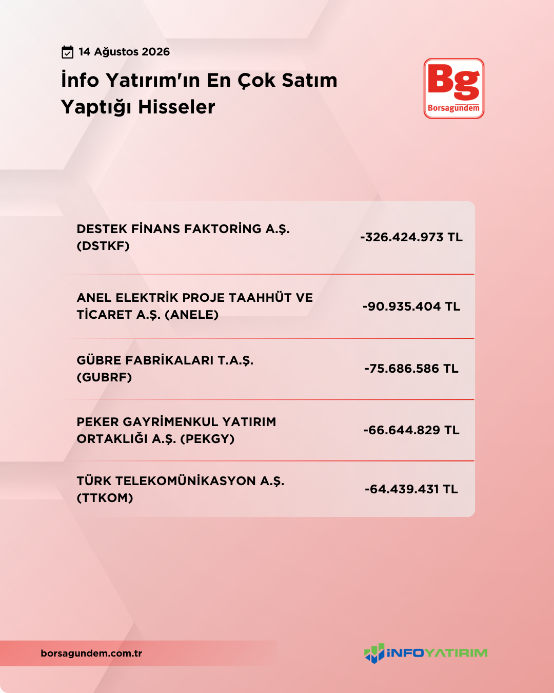 Info Yatırım 14082026 Kopyası