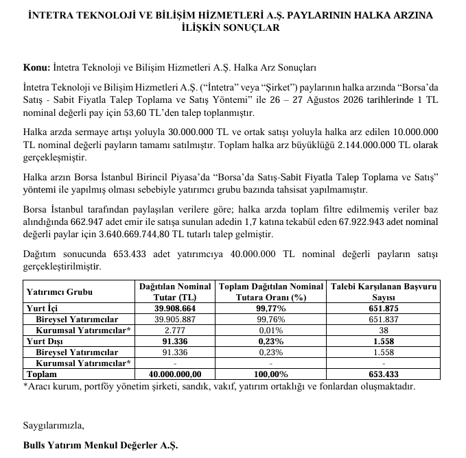 Intetra Halka Arz Sonuç