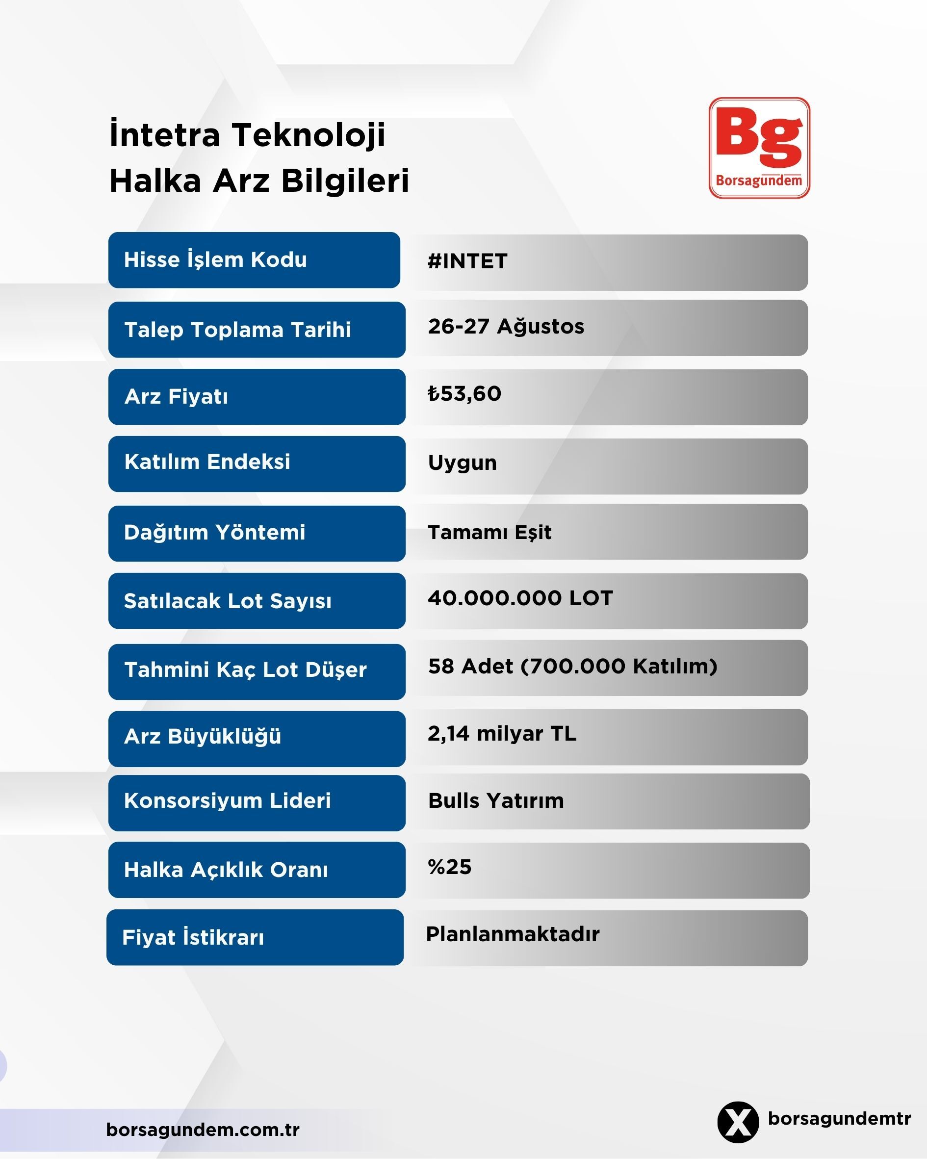 İntetra Halka Arz