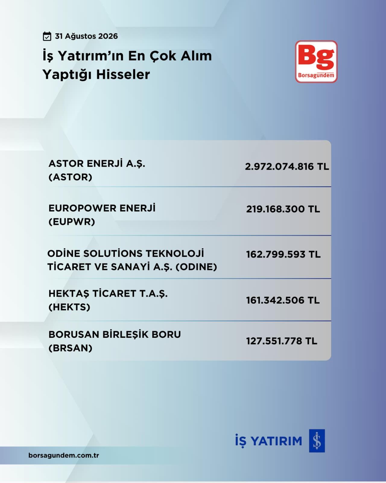 Iş Yatırm (1)