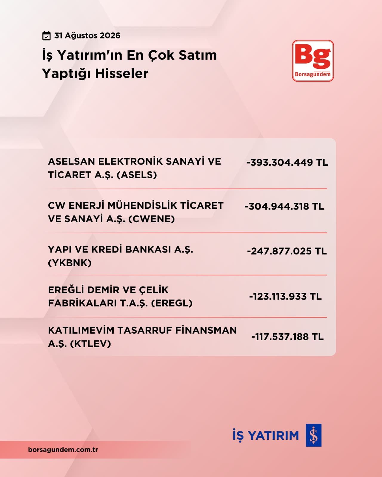 Iş Yatırm (2)