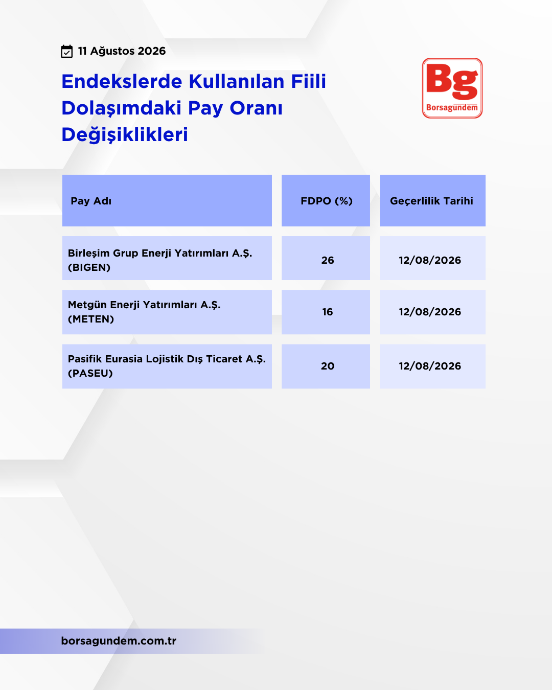 Kap Fi̇i̇li̇ Dolaşim 11082026