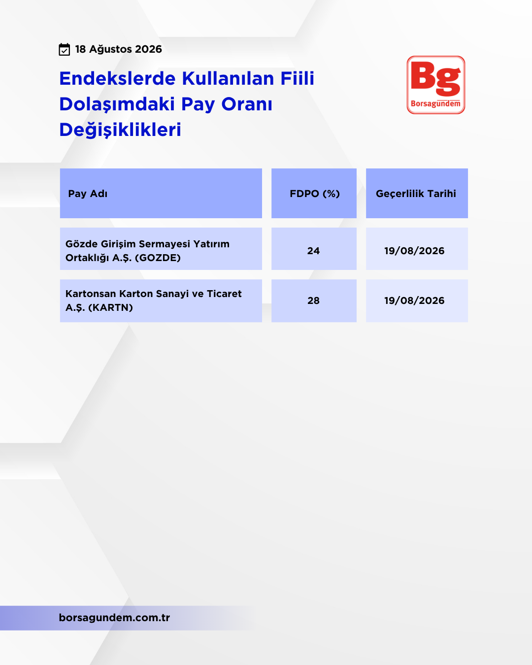 Kap Fi̇i̇li̇ Dolaşim 18082026