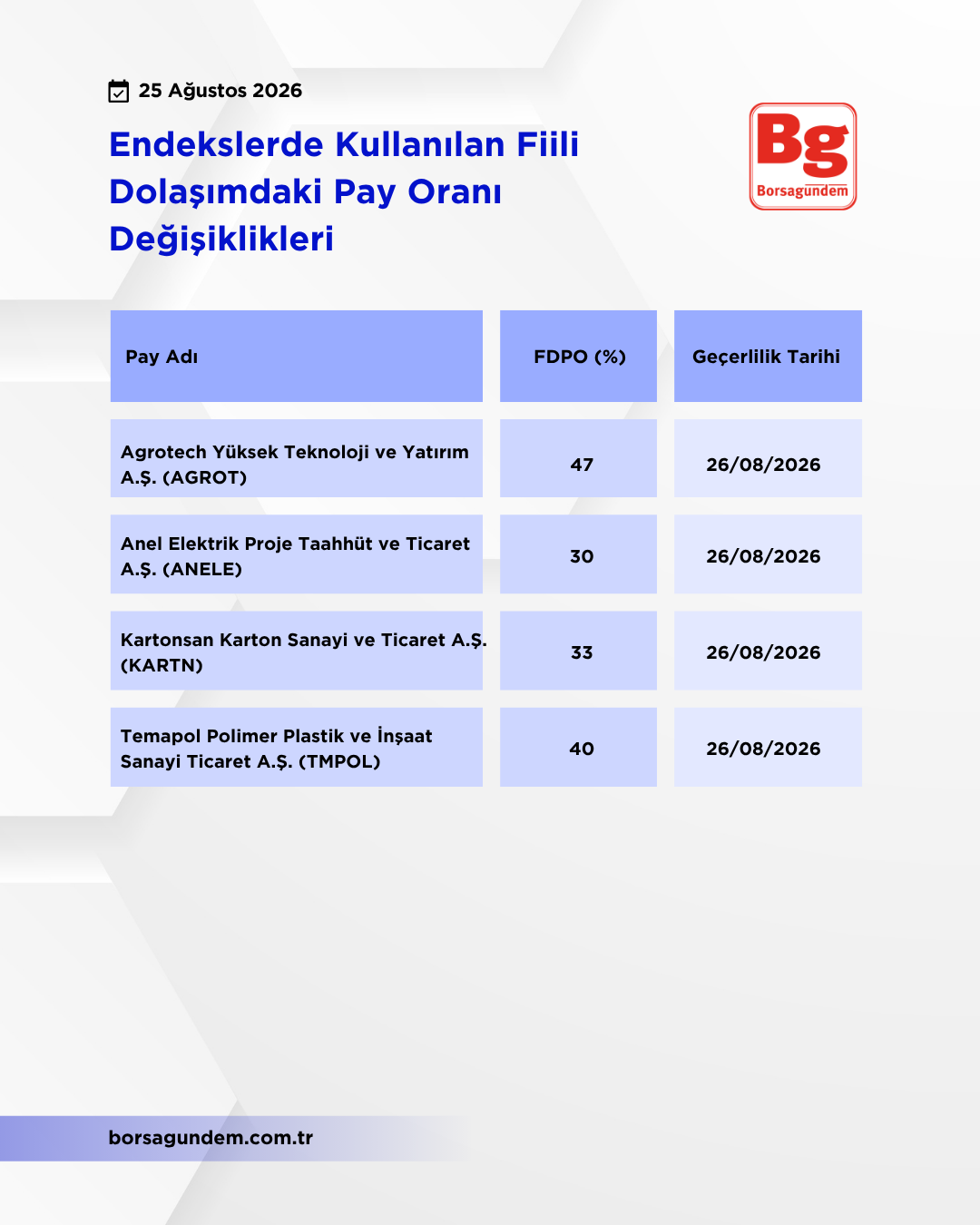 Kap Fi̇i̇li̇ Dolaşim 25082026