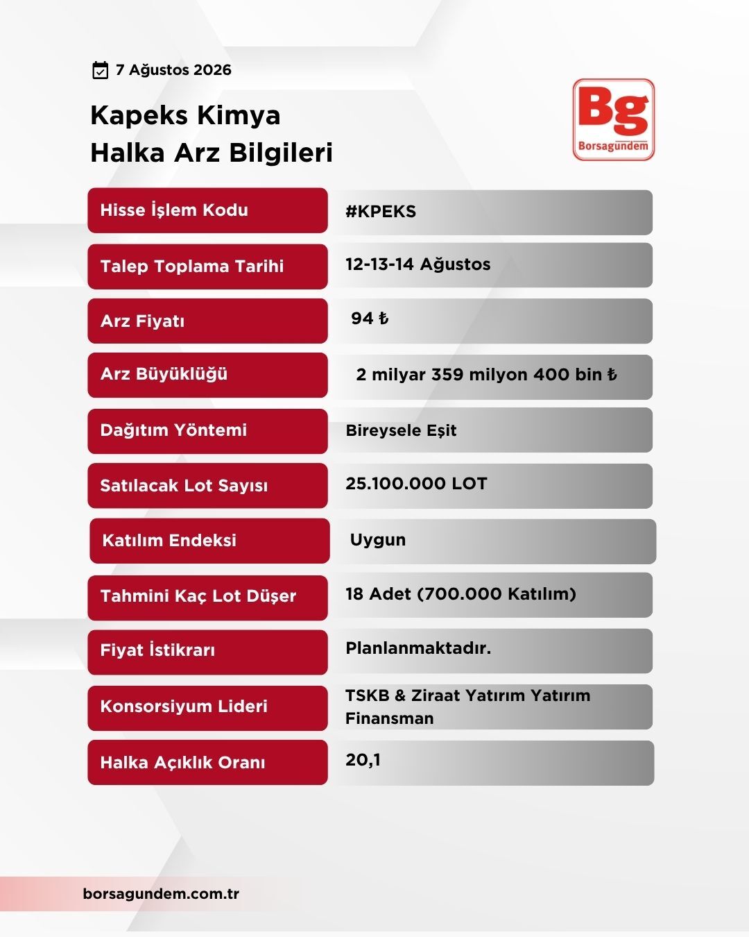 Kapeks Kimya Halka Arz