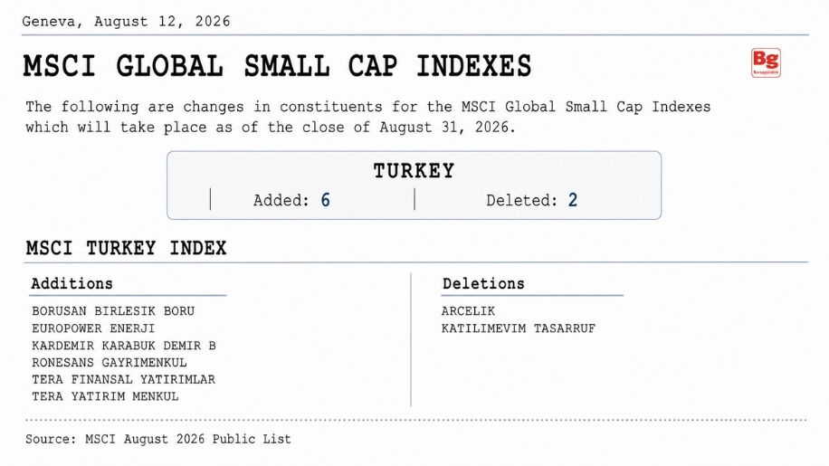 Msci Small Cap Indexes 13082026