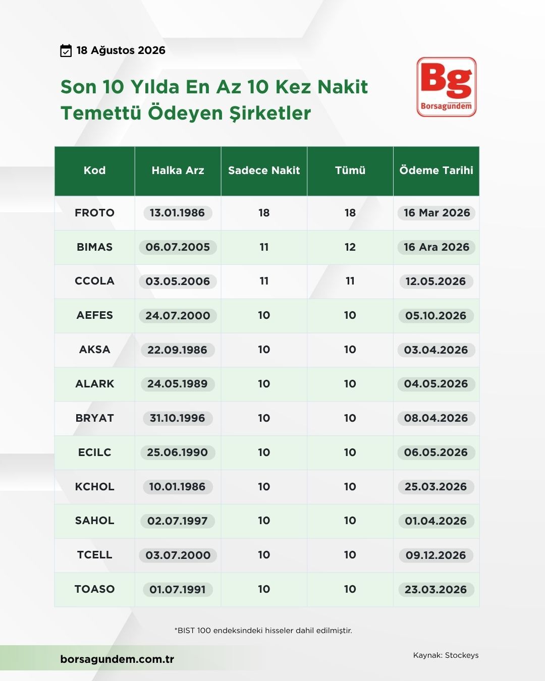 Nakit Temettü