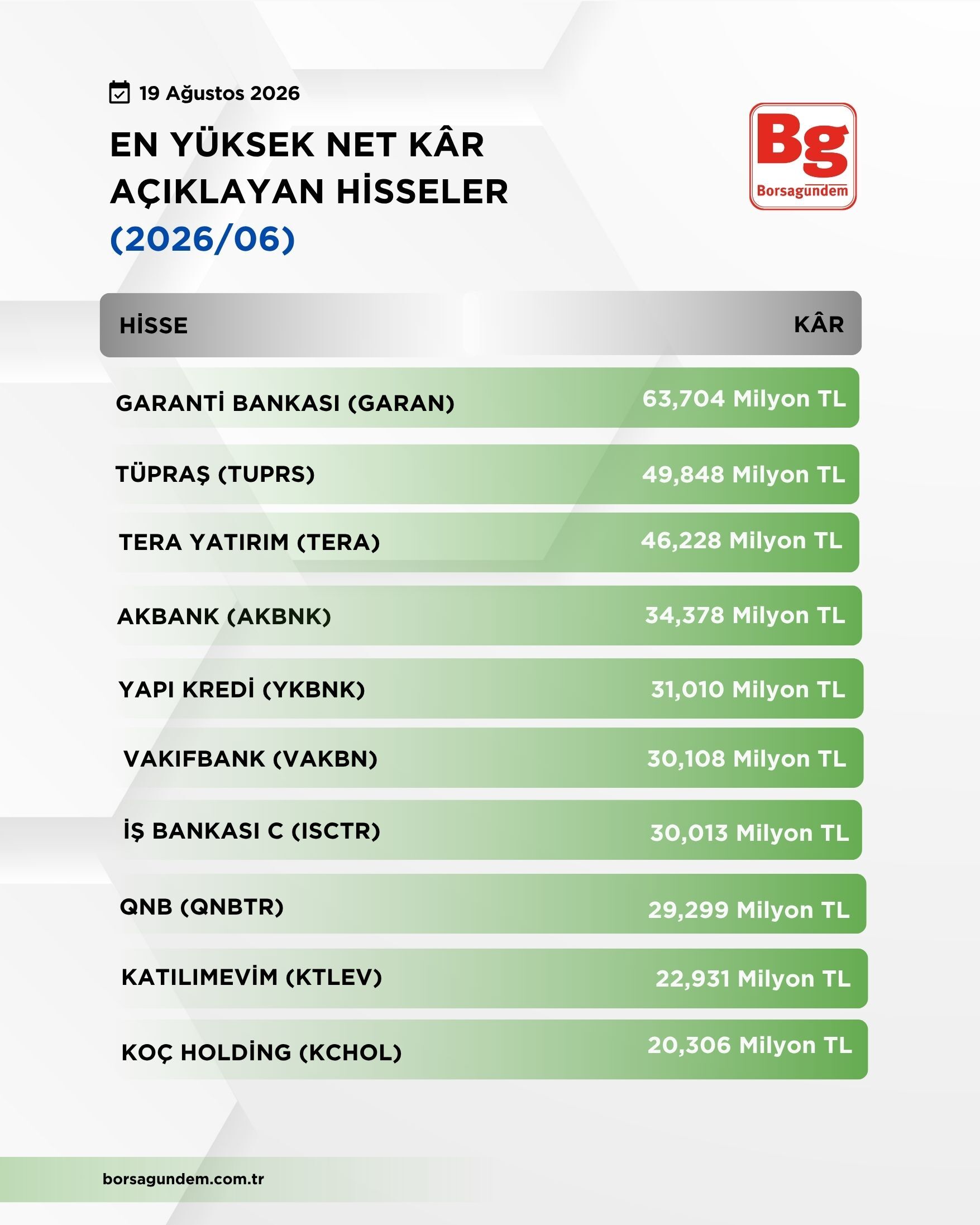 Net Kar Bi̇lanco
