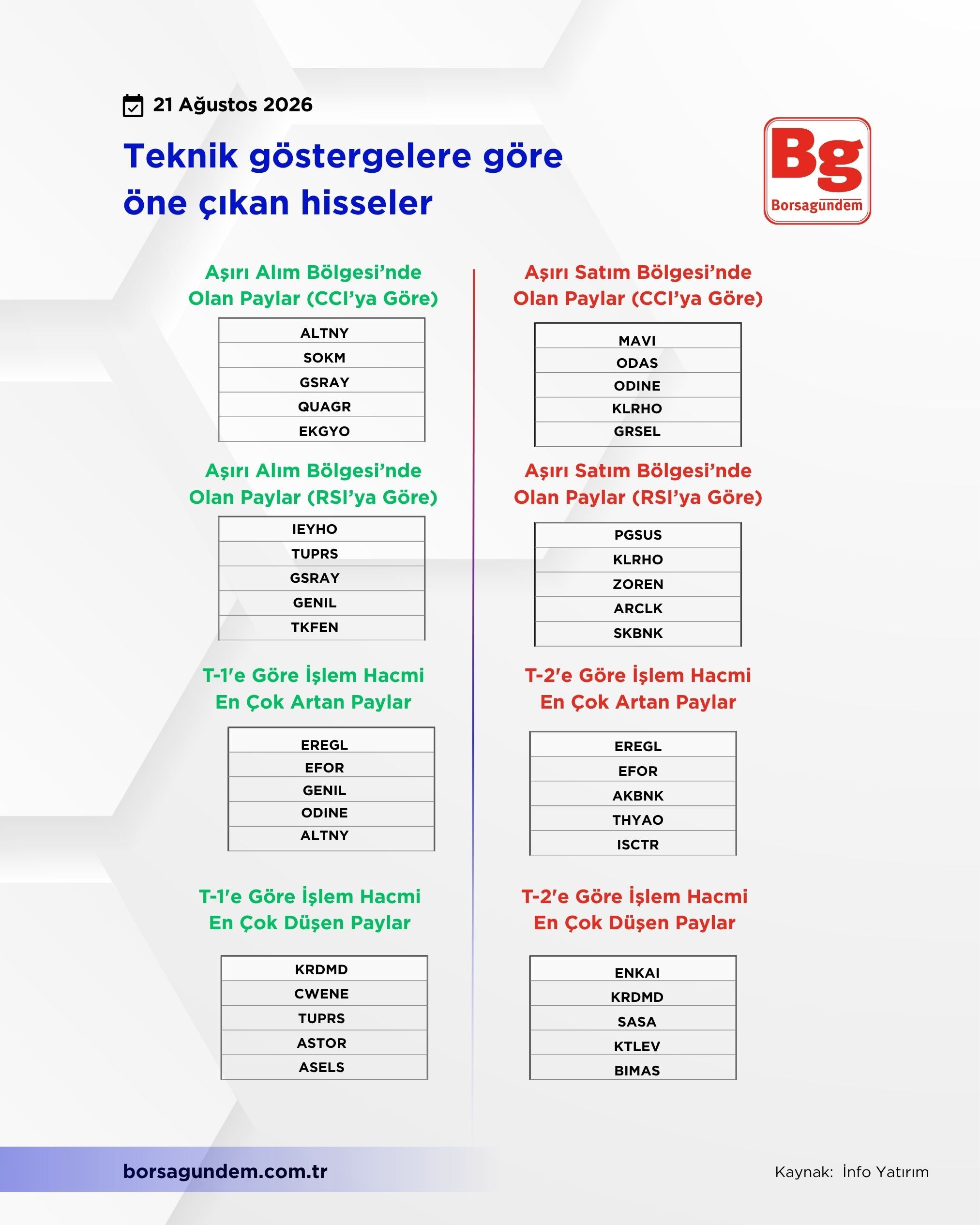 Tekni̇k Gösterge (2)-1