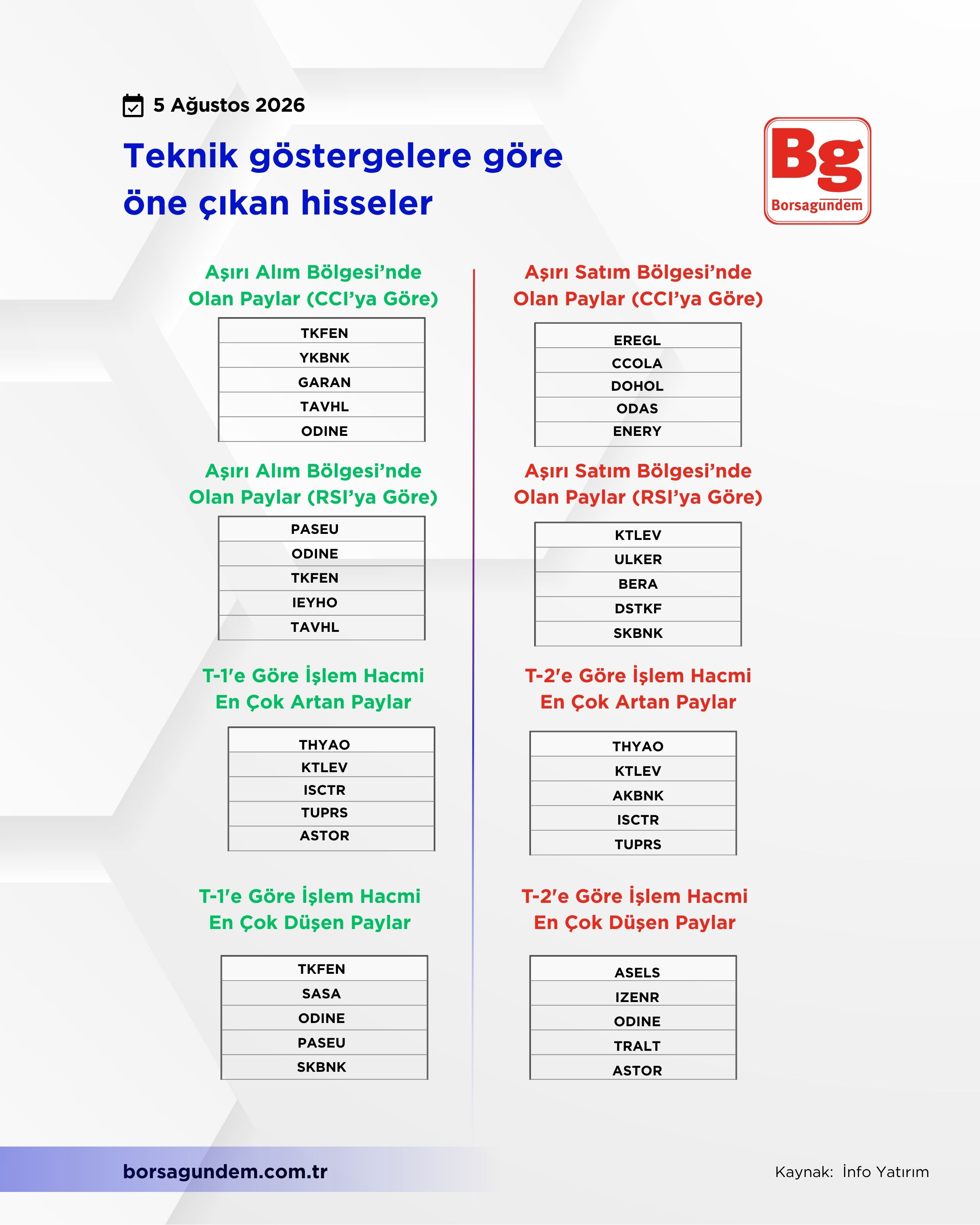 Tekni̇k Gösterge-33