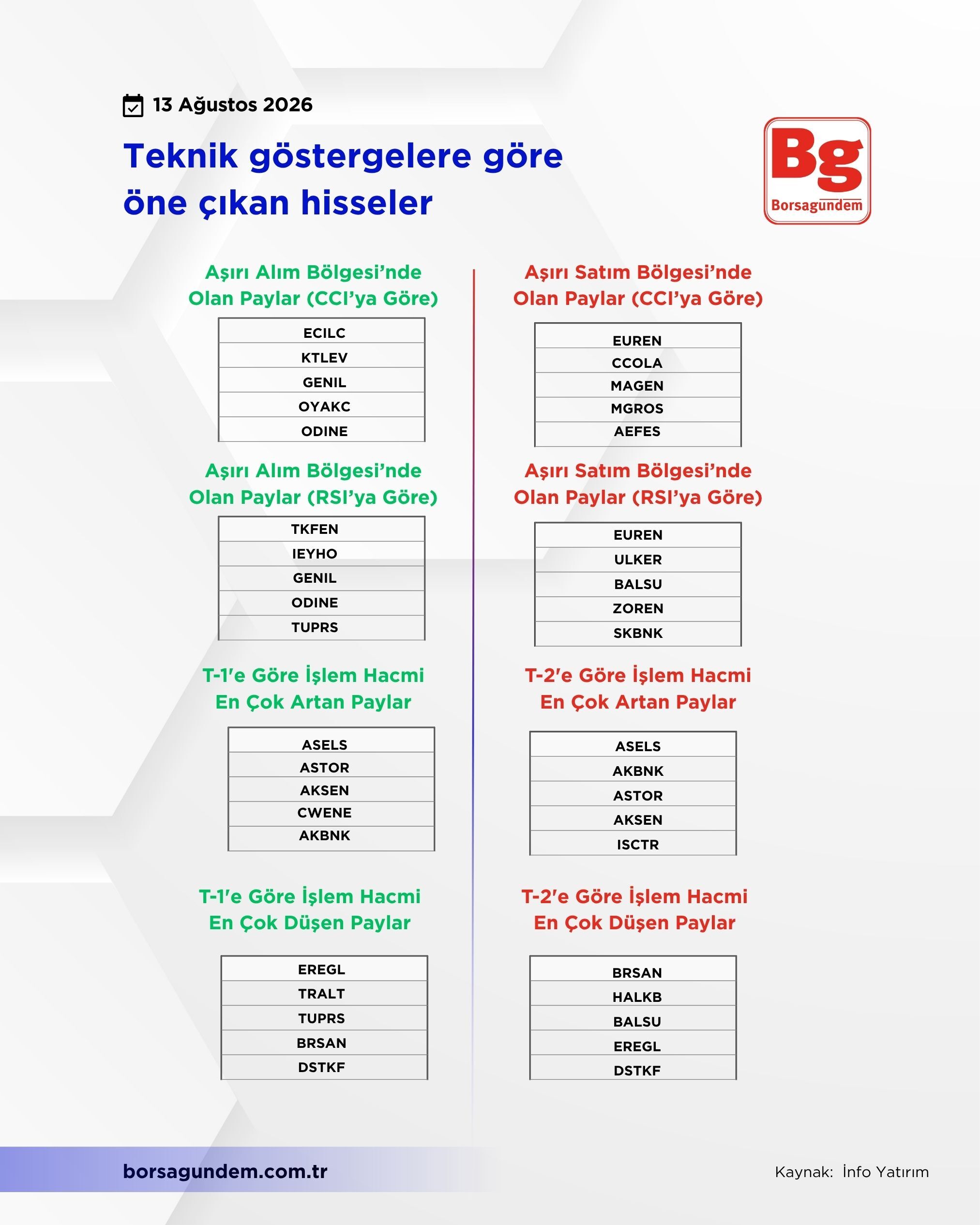 Tekni̇k Gösterge-39