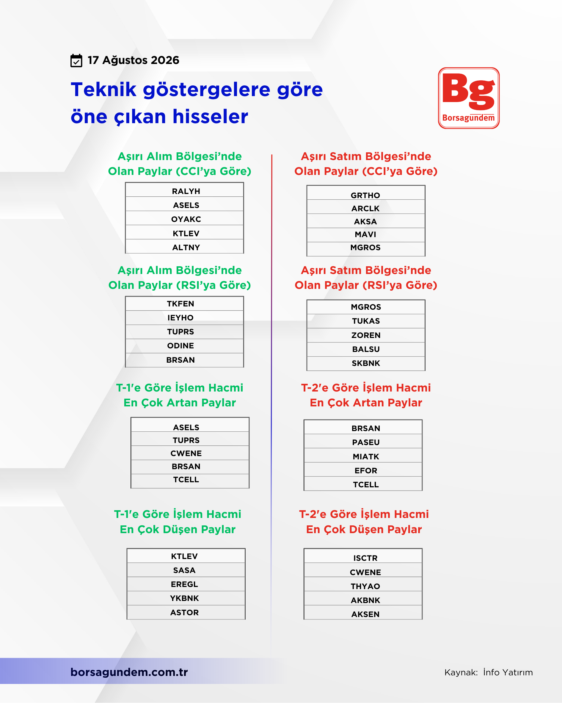 Tekni̇k Gösterge-40