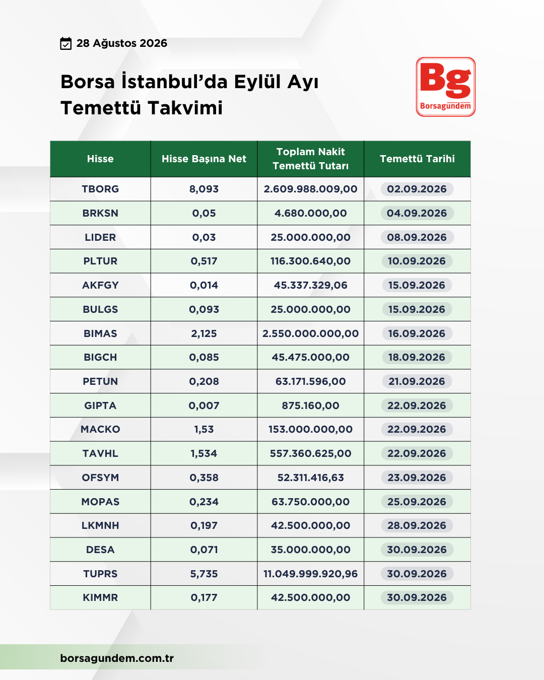 Temettü Takvimi Eylül Ayı