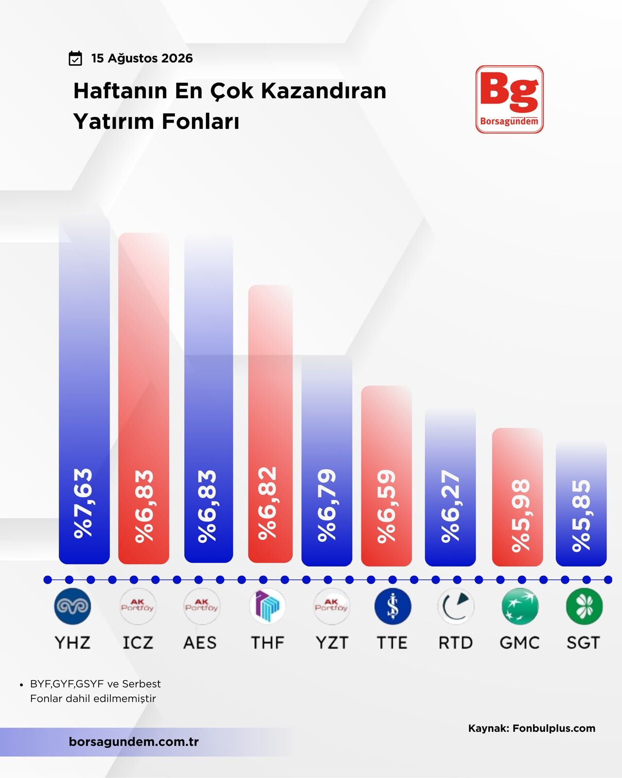 Yatırım Fonları