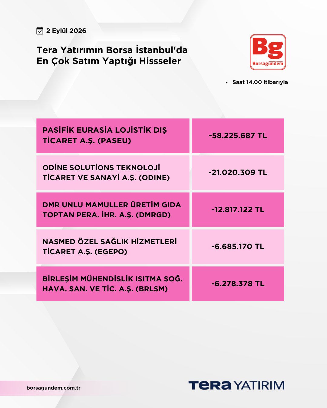 02092026 Ty Satiş