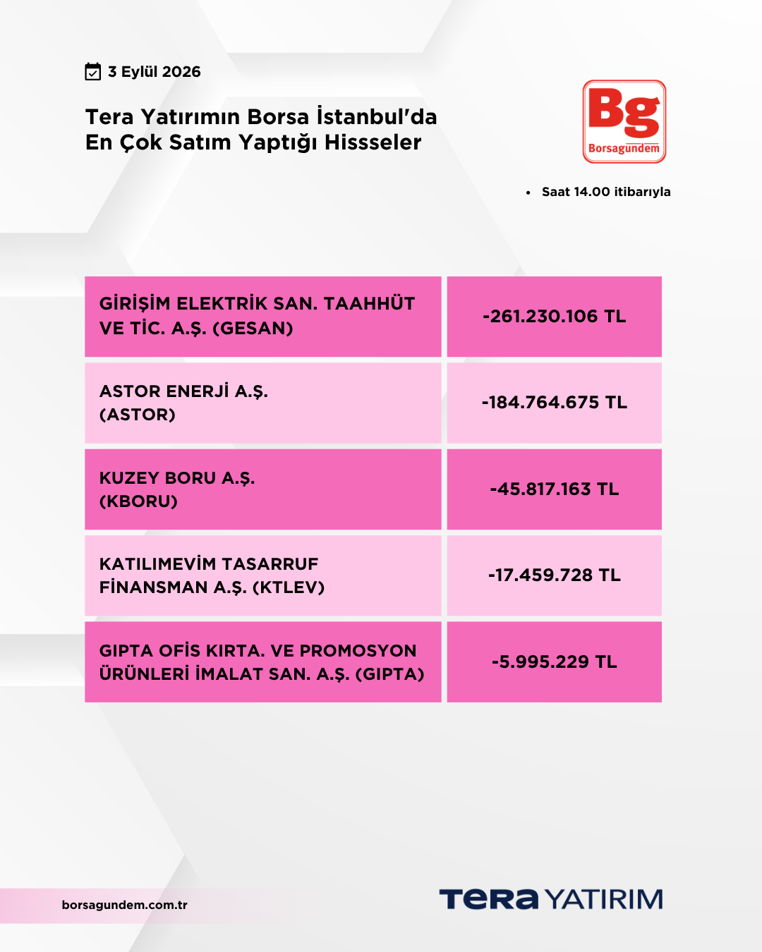 03092026 Ty Satiş