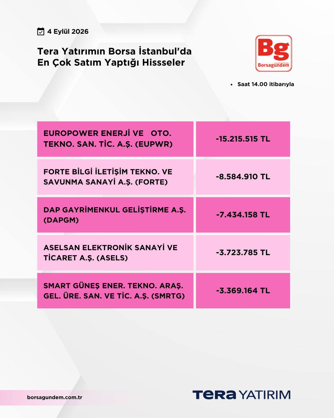 04092026 Ty Satiş