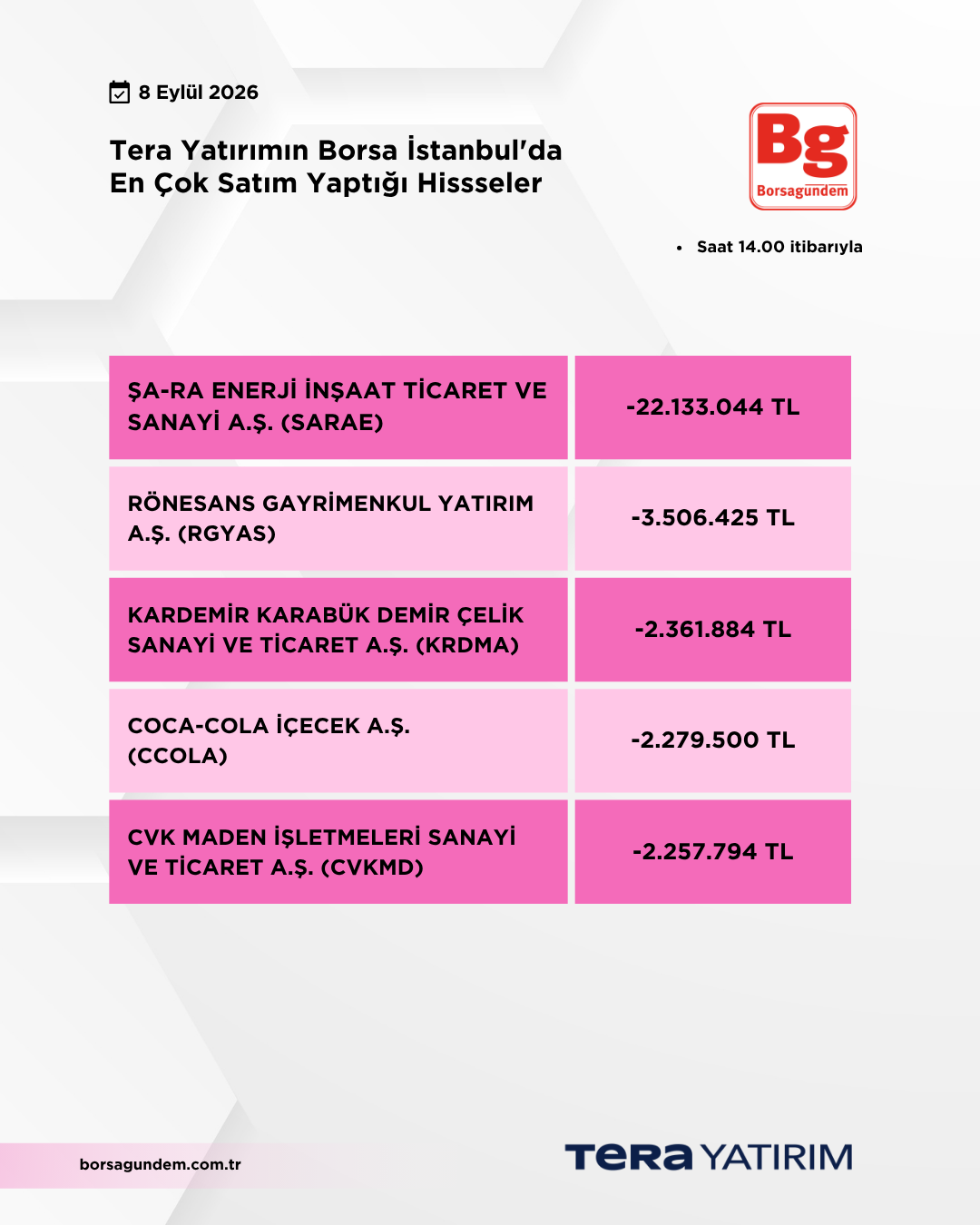 08092026 Ty Satiş