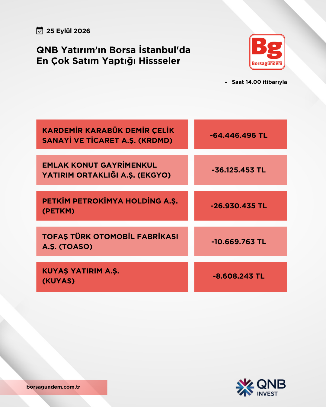 25092026 Qnby Satiş