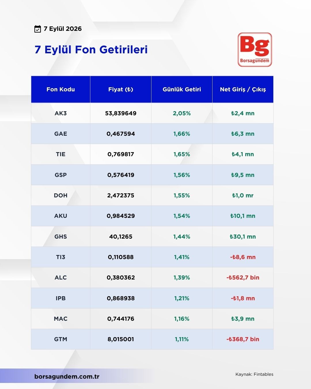 7 Eylül Fon (1)