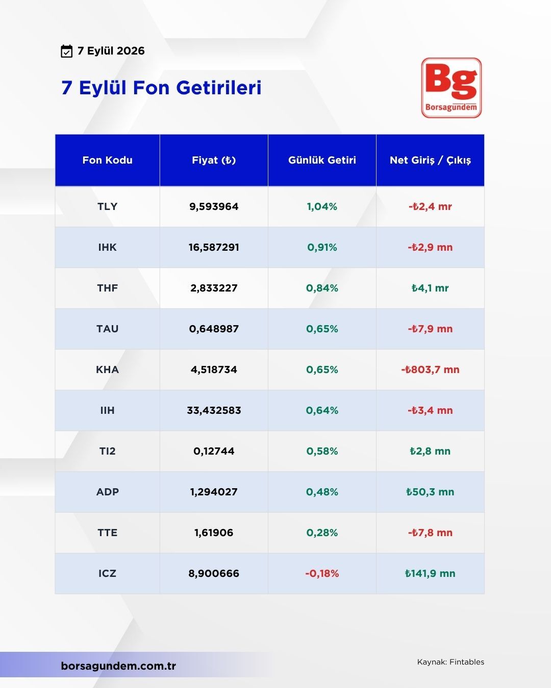 7 Eylül Fon (2)